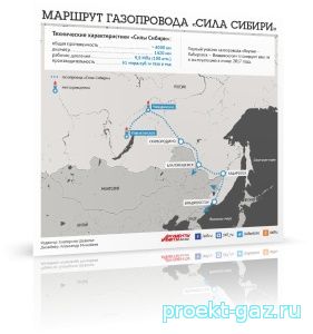 Газпром - экономное достояние